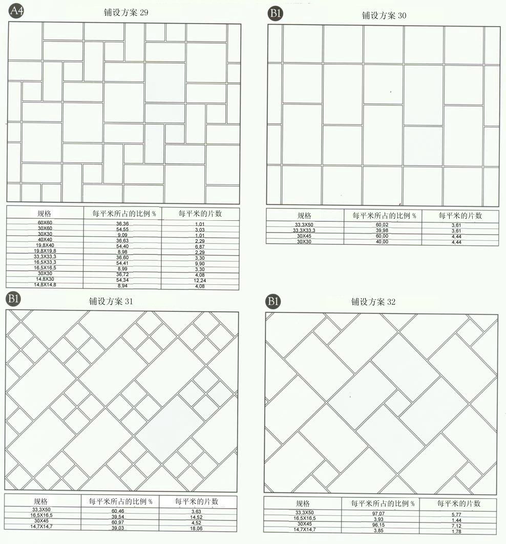 今年会jnh设计师常用80种瓷砖铺设规划