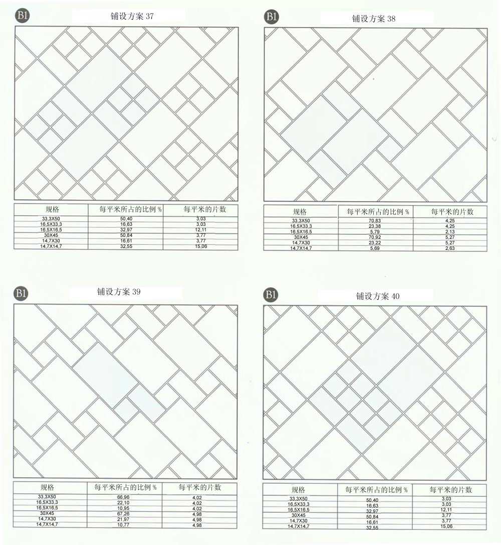 今年会jnh设计师常用80种瓷砖铺设规划