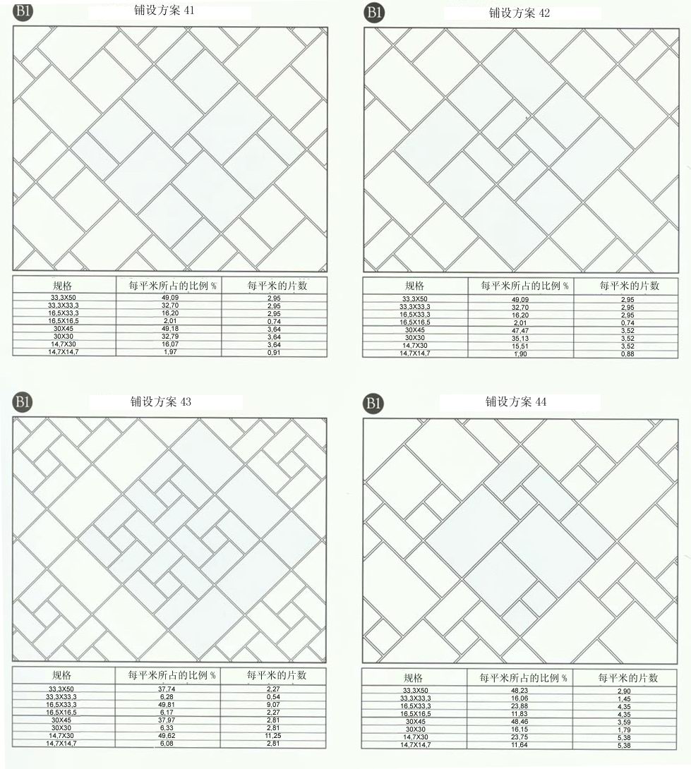 今年会jnh设计师常用80种瓷砖铺设规划