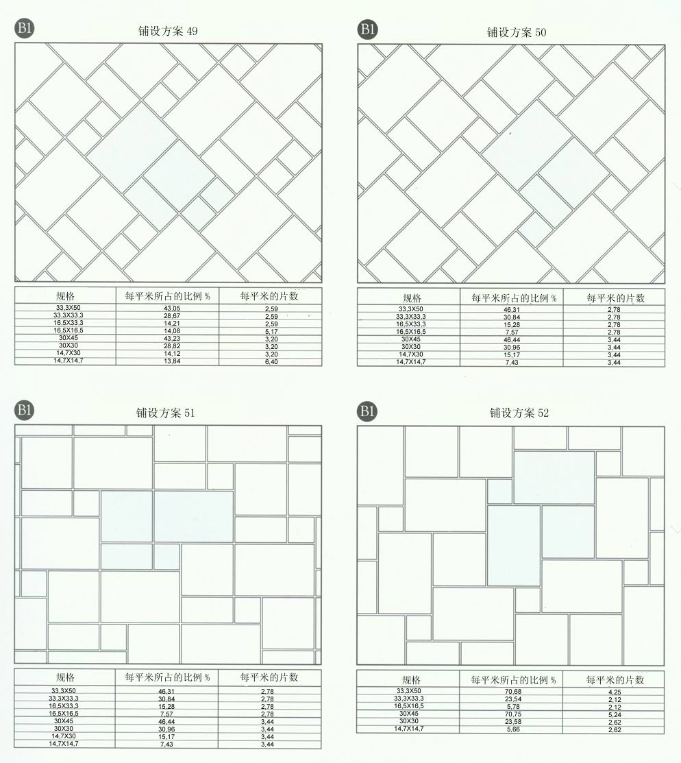 今年会jnh设计师常用80种瓷砖铺设规划