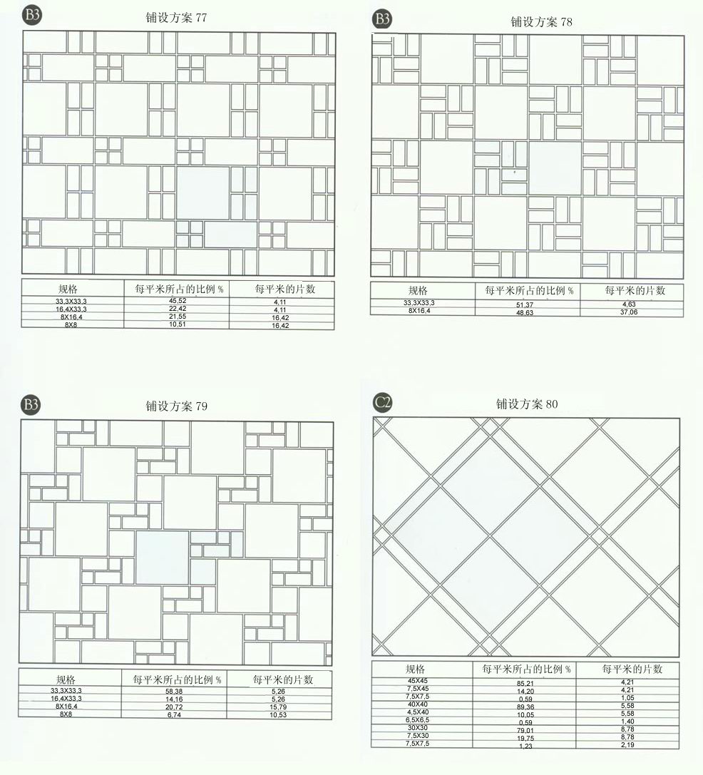 今年会jnh设计师常用80种瓷砖铺设规划