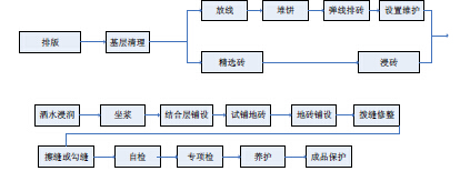 铺砖不留缝，后果你来负！